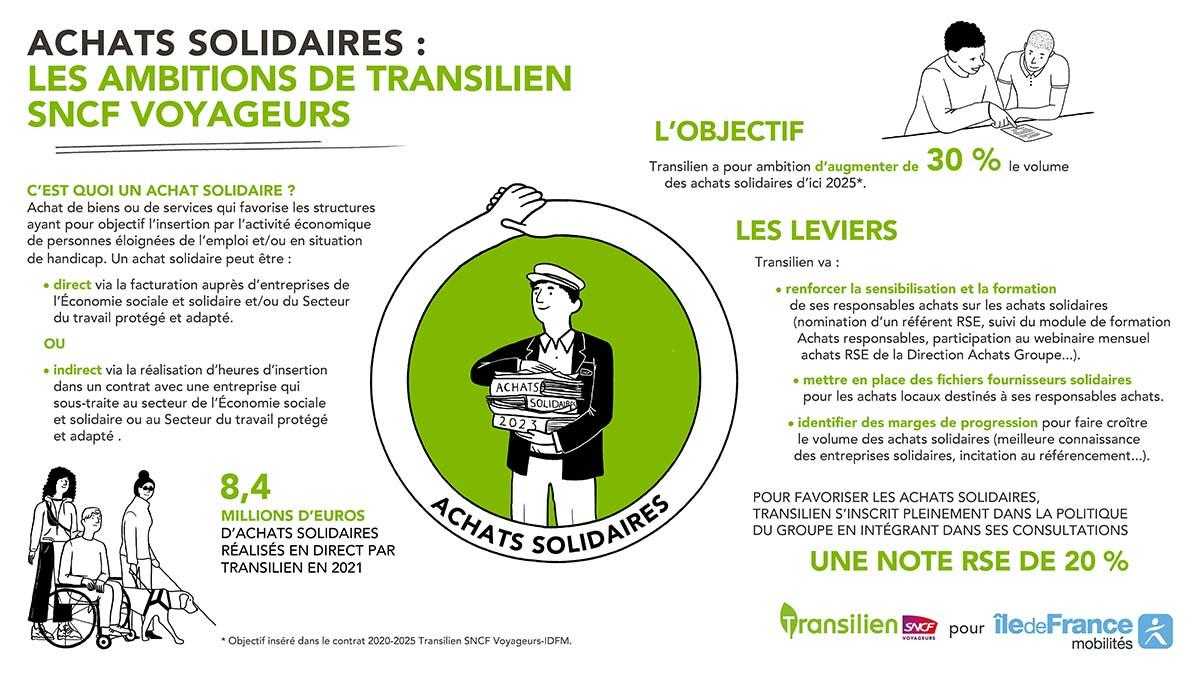 Ambitions achat solidaires 2021