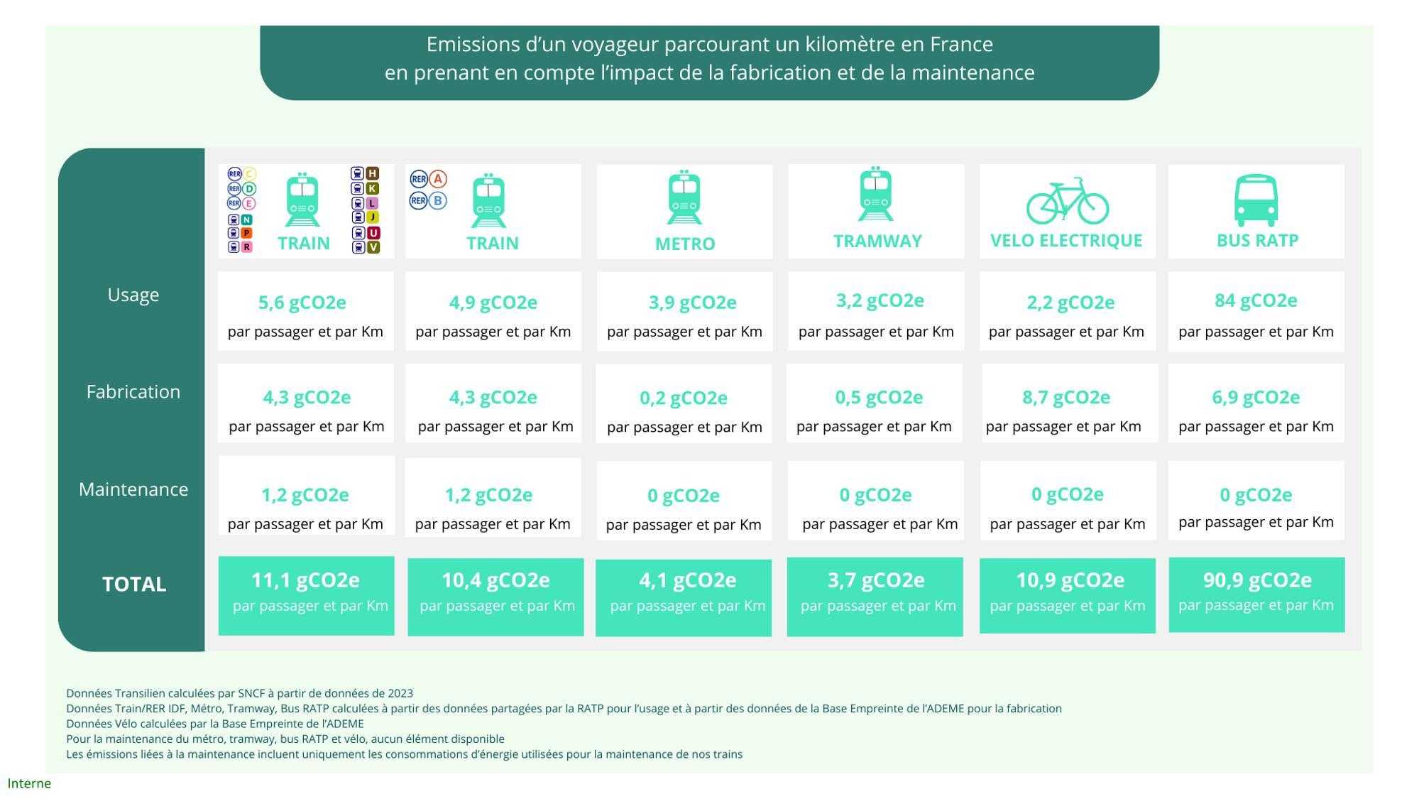 Tableau_facteur_Complet_emissions_CO2_1 voyageur_parcourant_1_km_en_France-1.jpg