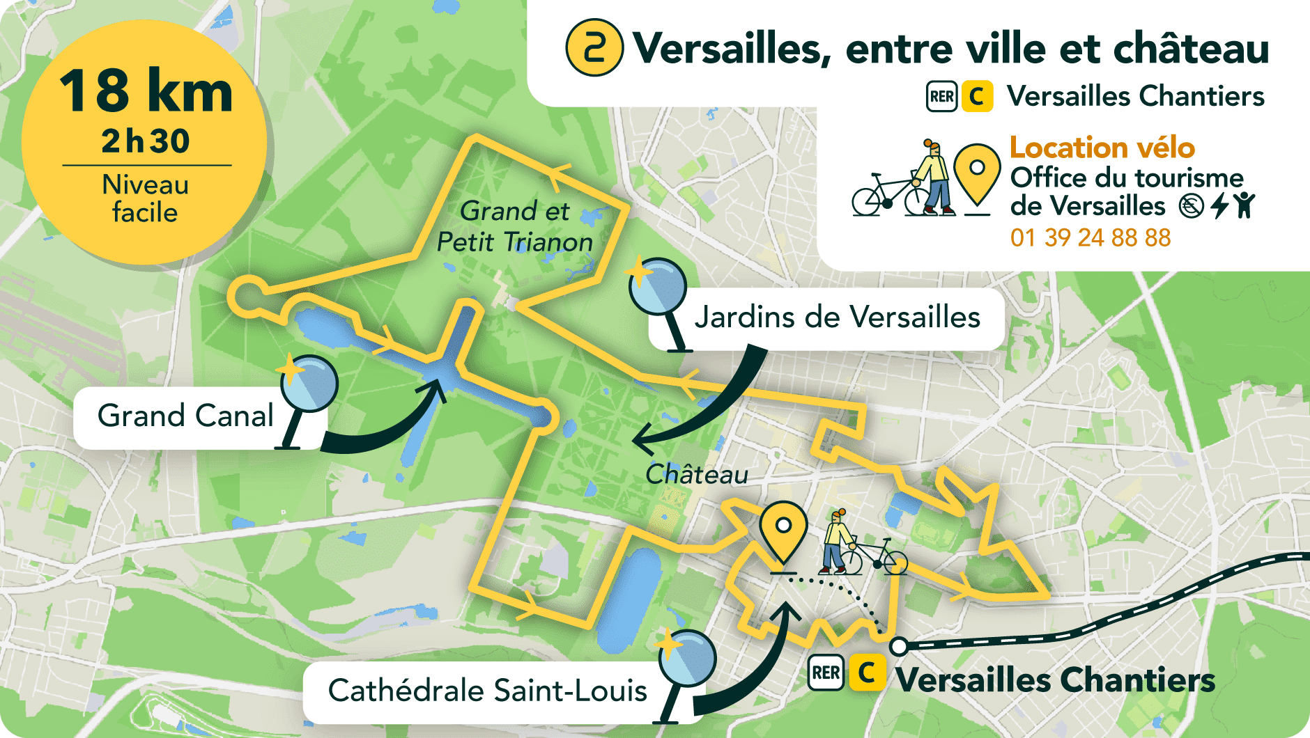 Versailles, entre ville et château