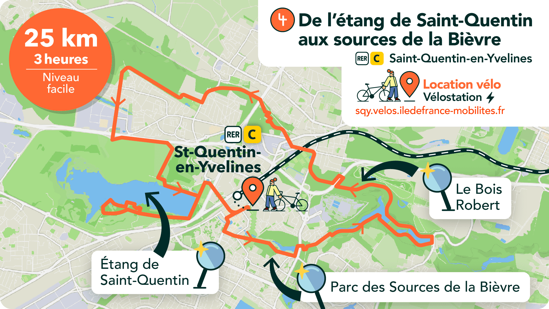 De l'étang de Saint-Quentin aux sources de la Bièvre