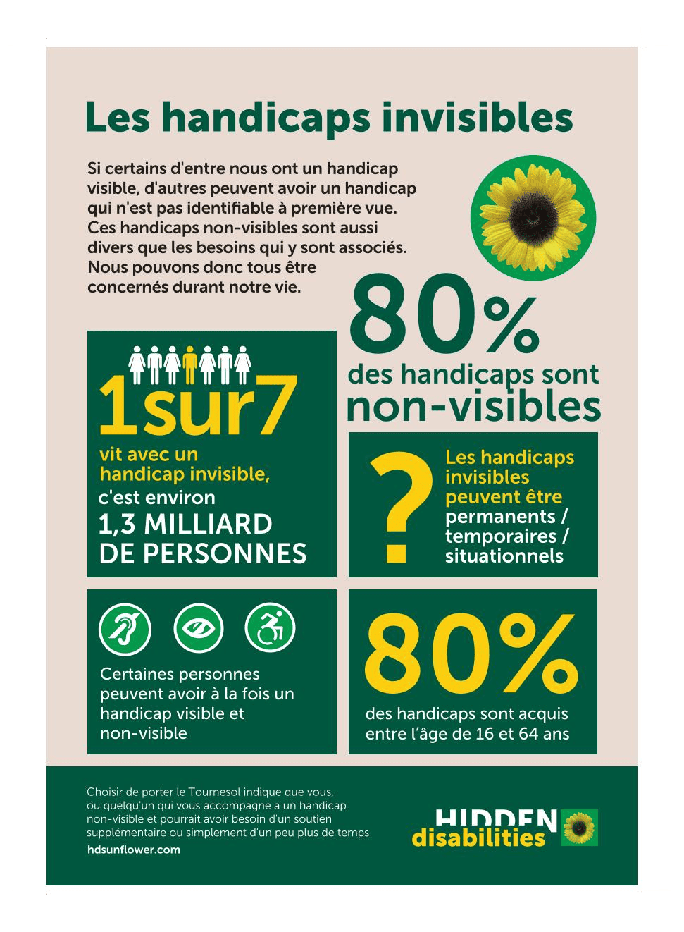 Handed Caps Transilien SNCF Voyageurs fait désormais partie du programme SUNFLOWER ...