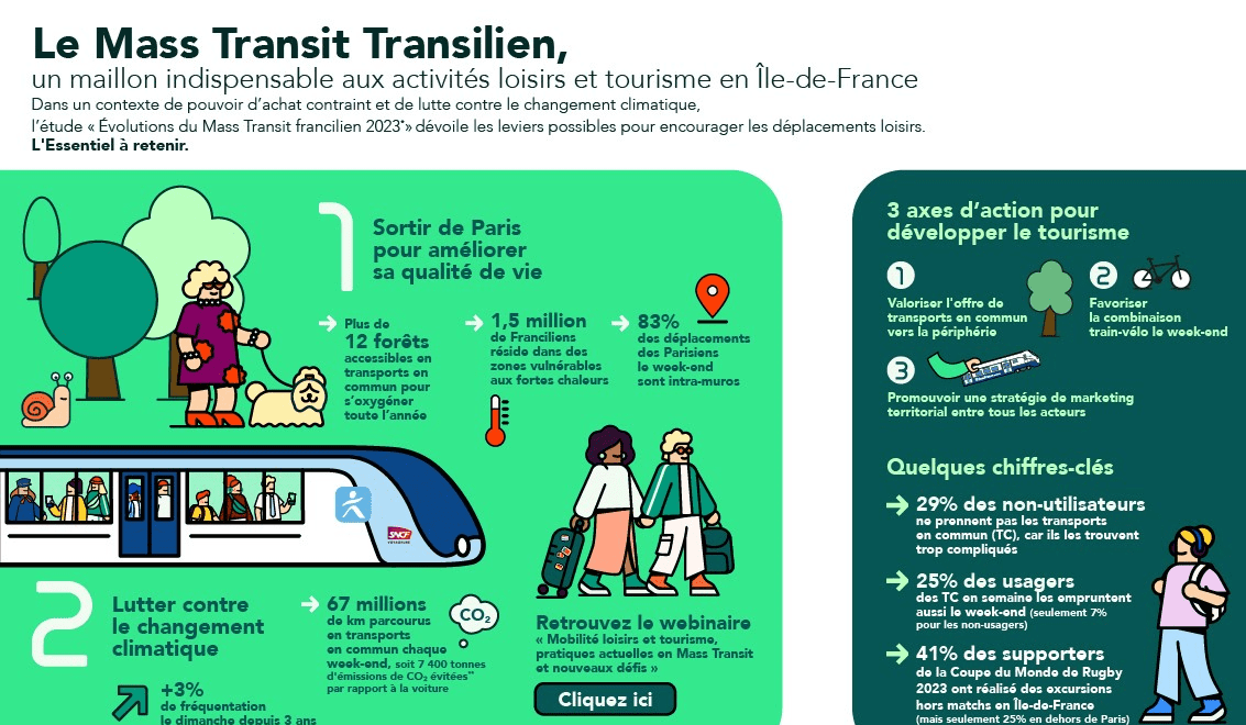Le Mass Transit Transilien Infographie