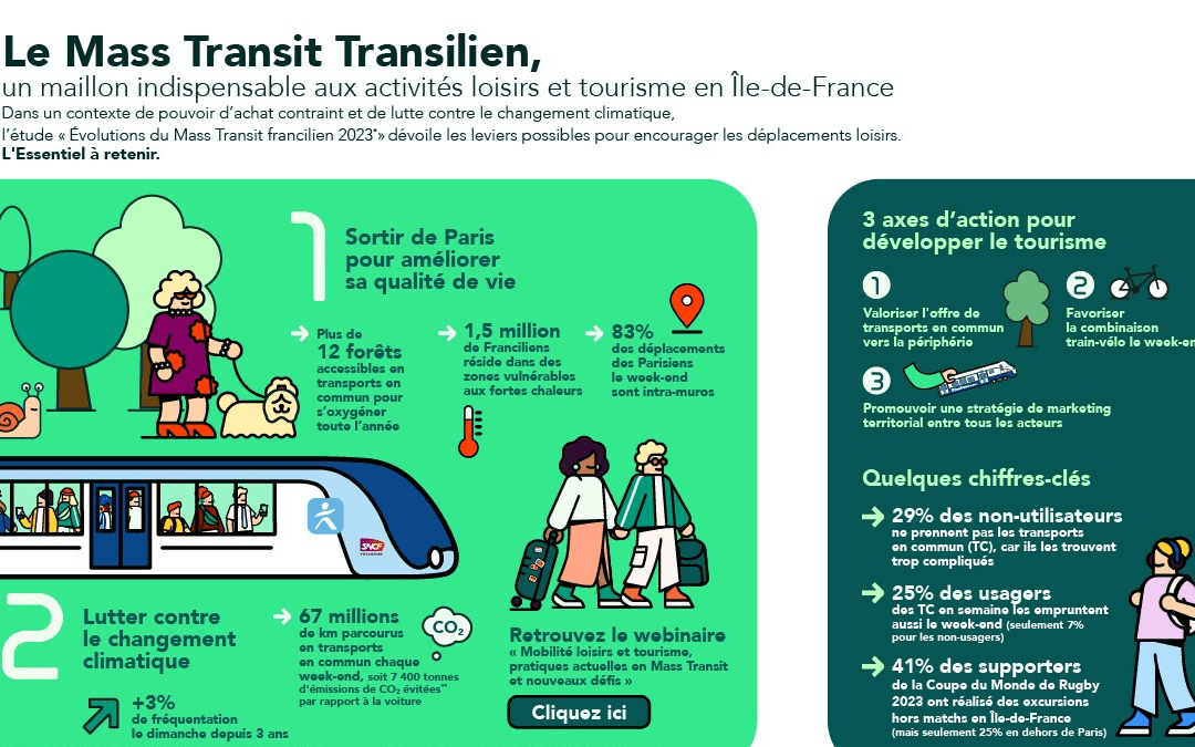 Le Mass Transit Transilien Infographie