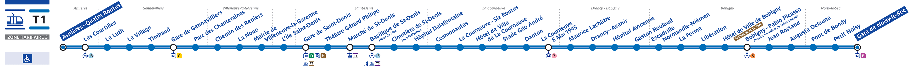 Schéma de la ligne T1 (description détaillée disponible ci-dessous)