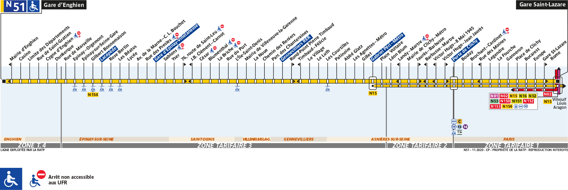 Schéma de la ligne N51