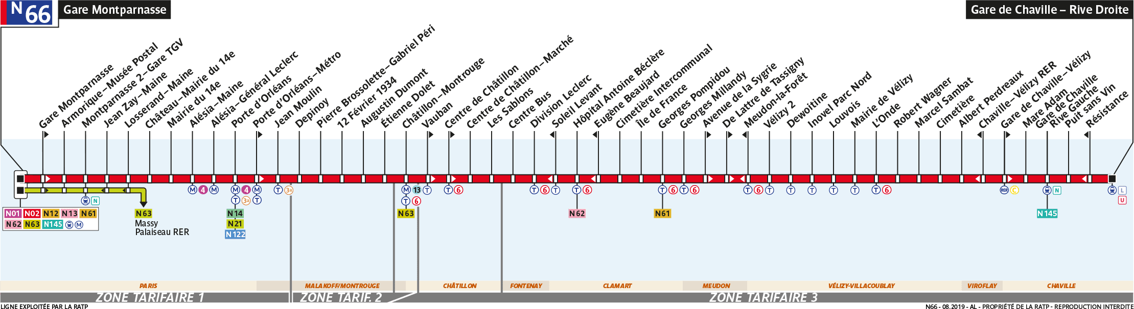 Schéma de la ligne N66
