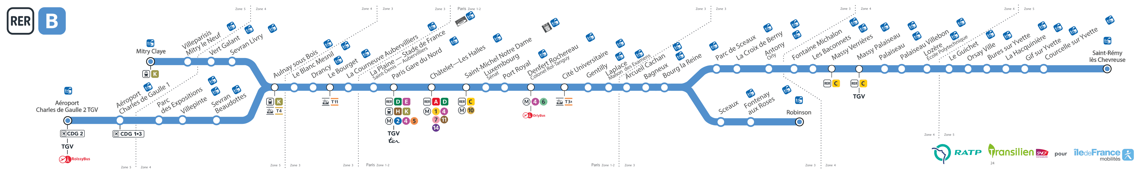 Schéma de la ligne B