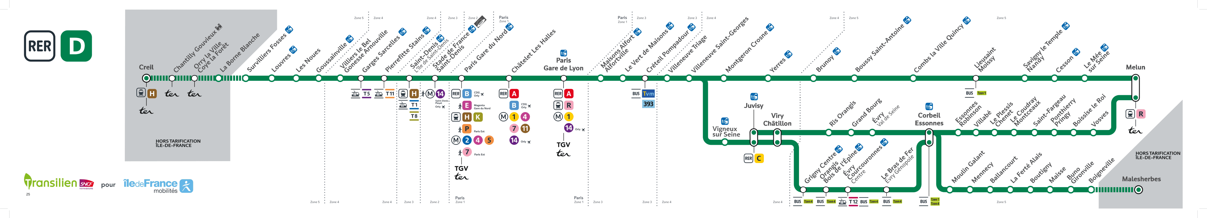 Schéma de la ligne D