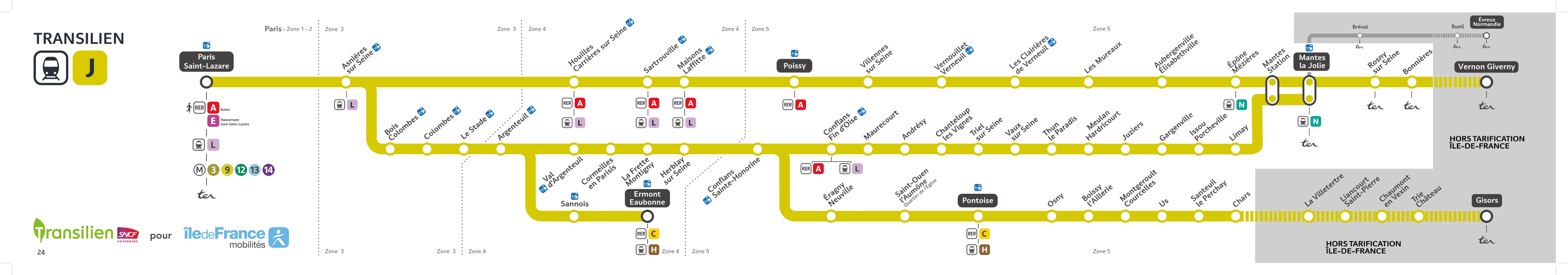 Schéma de la ligne J