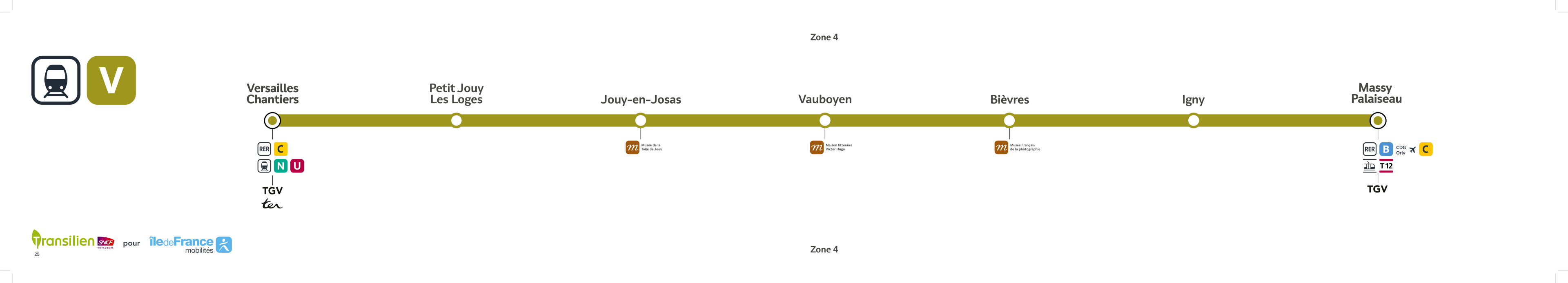 Schéma de la ligne V