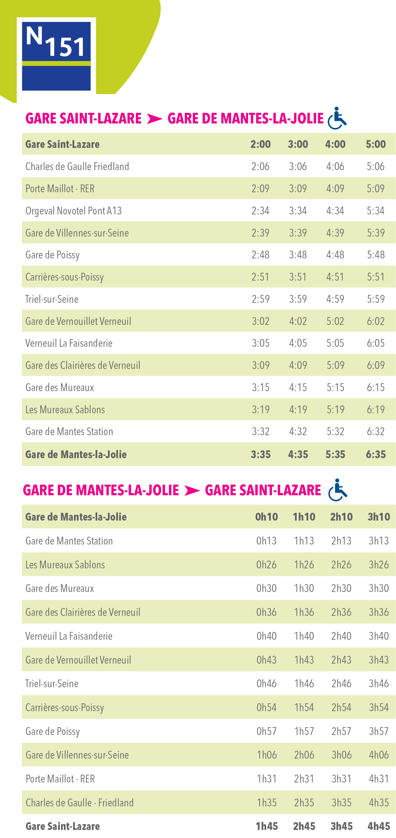 Ligne Noctilien N151 Transilien