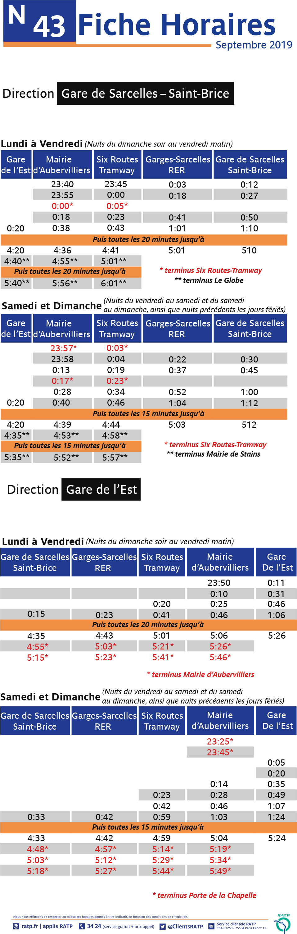 Ligne Noctilien N43 Transilien