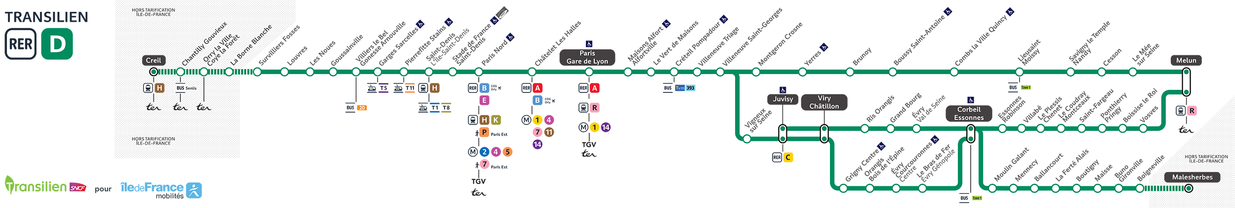 rer d transilien