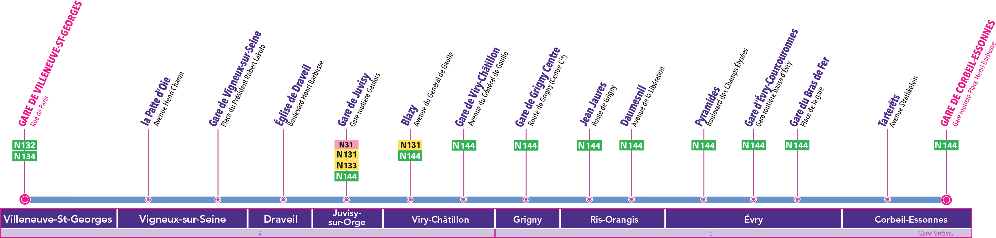 Horaire Bus K Direction Villeneuve Saint Georges