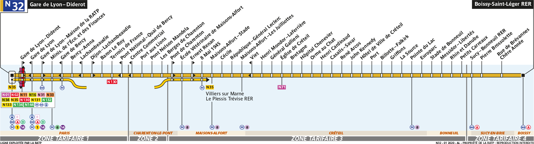 Ligne Noctilien N32 Transilien
