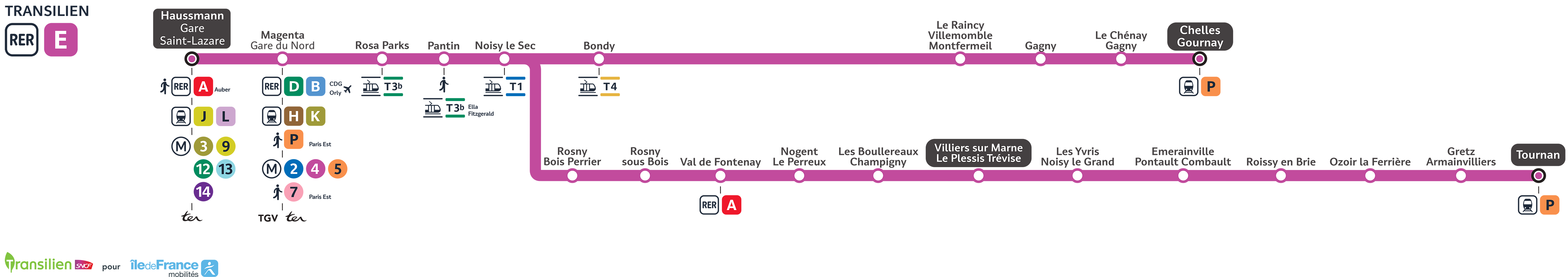 trafic temps reel sncf