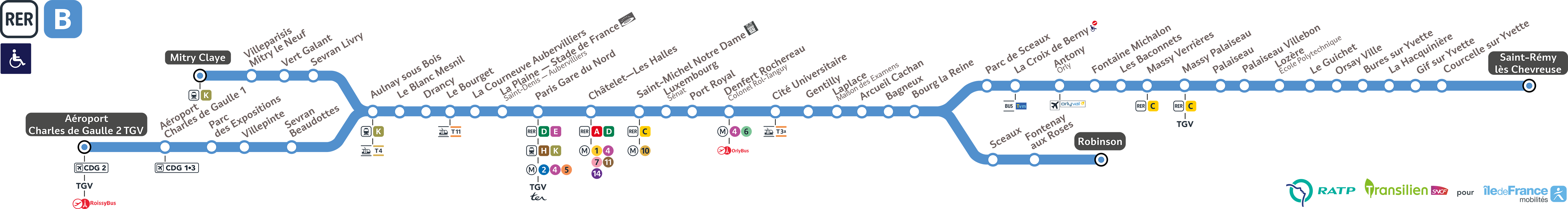 RER B Train Map