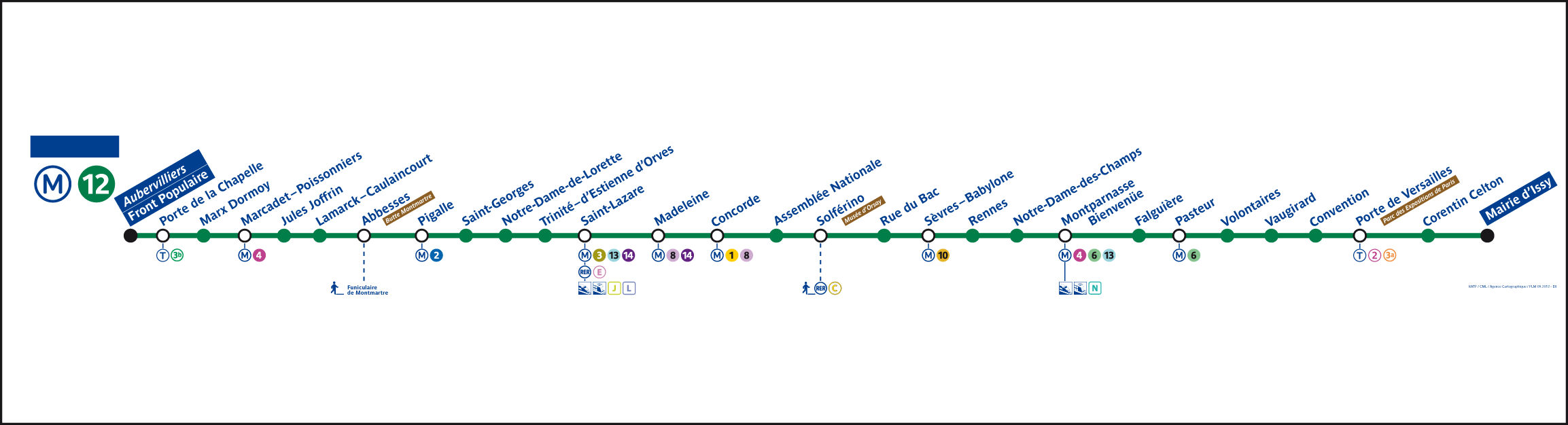 Ligne Métro 12 Transilien Ligne Métro 12 Transilien