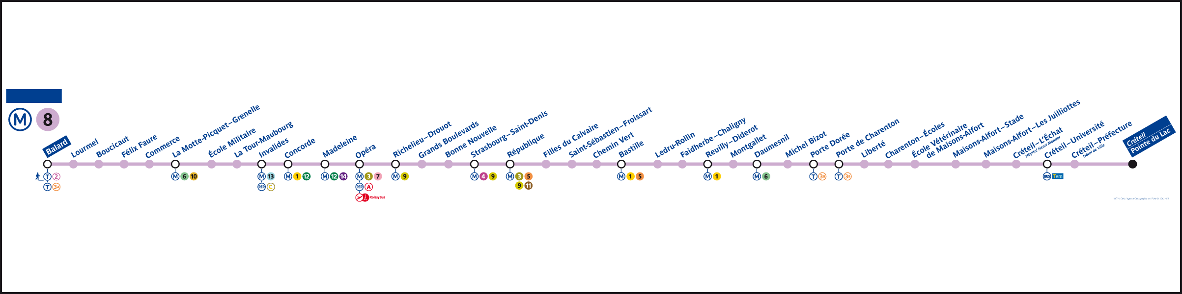Est-ce que les arrêts de la ligne 8 sont desservis