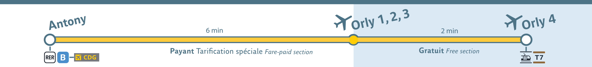 Navette Orlyval Transilien