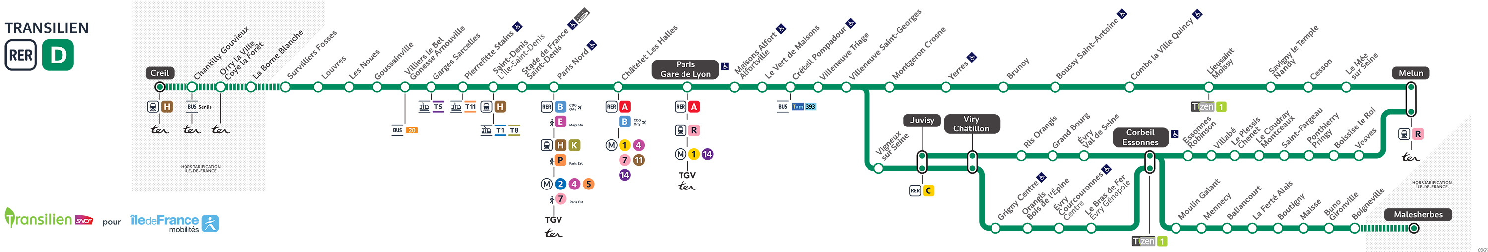 Rer в париже схема