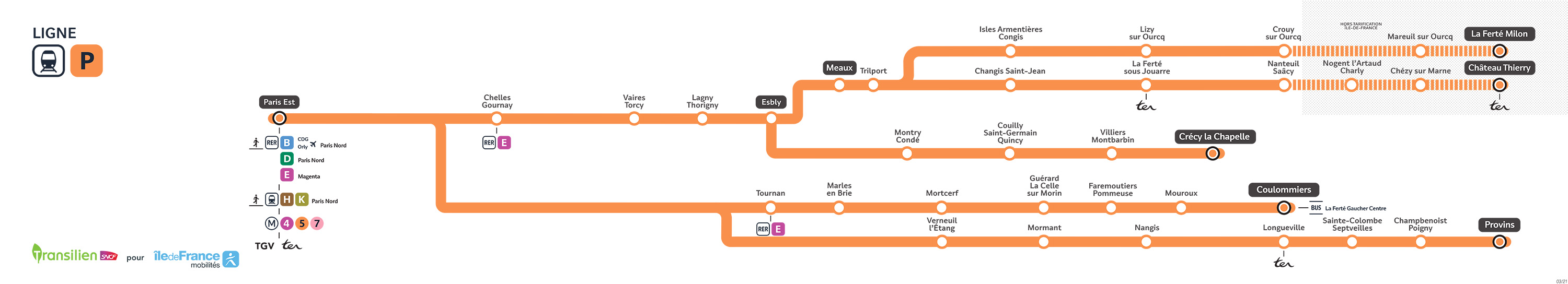 Line P Transilien Line P Transilien