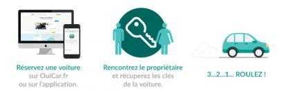 Réservez une voiture sur ouicar.fr ou l'application, rencontrez le propriétaire et récupérez les clefs de la voiture, 3...2...1... roulez !