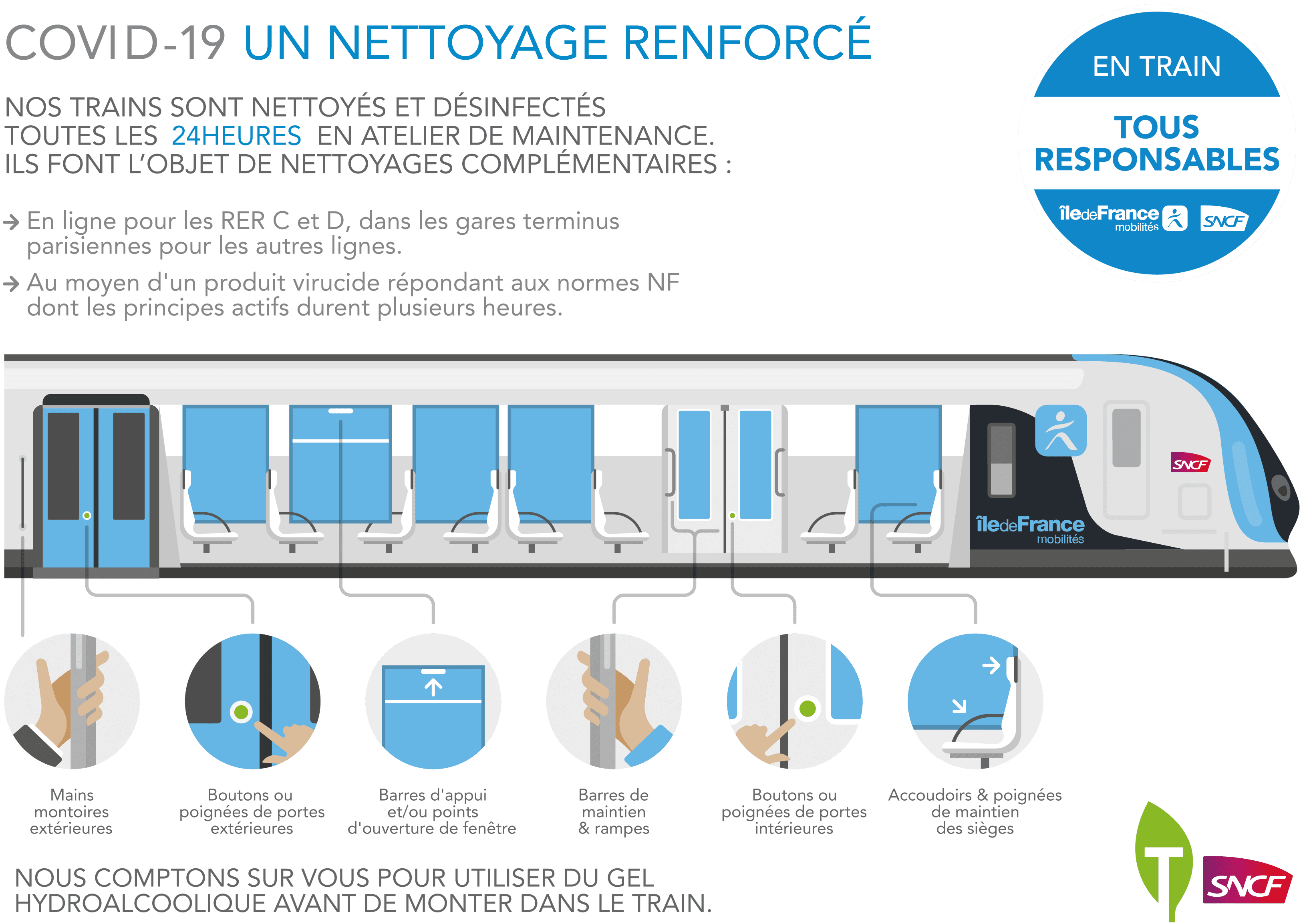 Infographie sur le nettoyage des rames