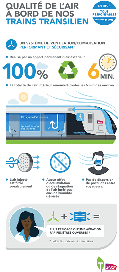 Infographie sur la qualité de l'air à bord.