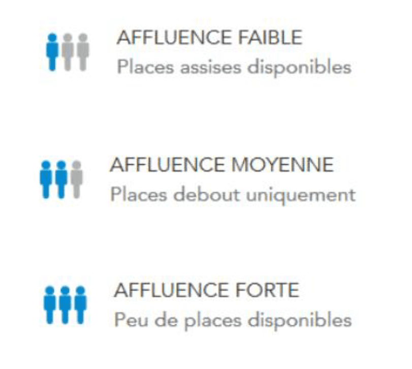 Pictogrammes montrant le niveau d'affluence à bord