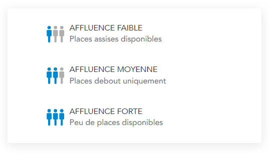 Pictogrammes d'affluence