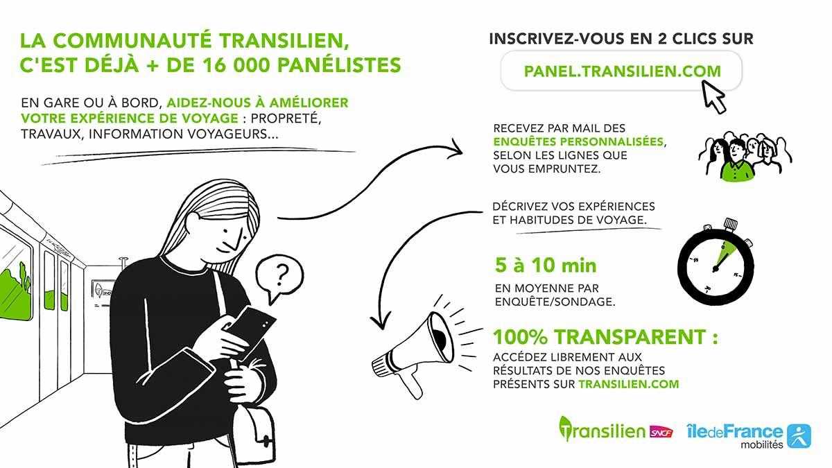 Infographie Panel