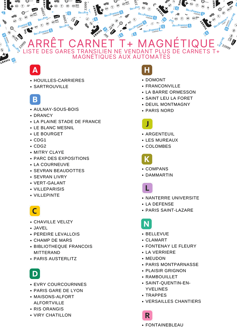 Liste des 50 gares - Arret vente ART tickets t+ en carton