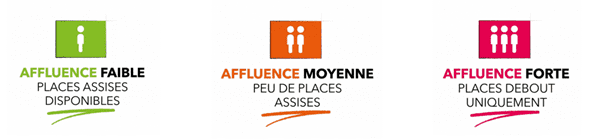 niveaux d'affluence