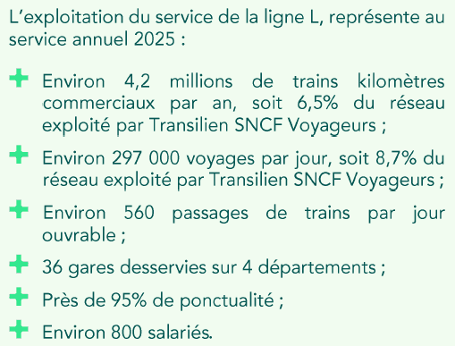 Chiffres-clés Exploitation Ligne L