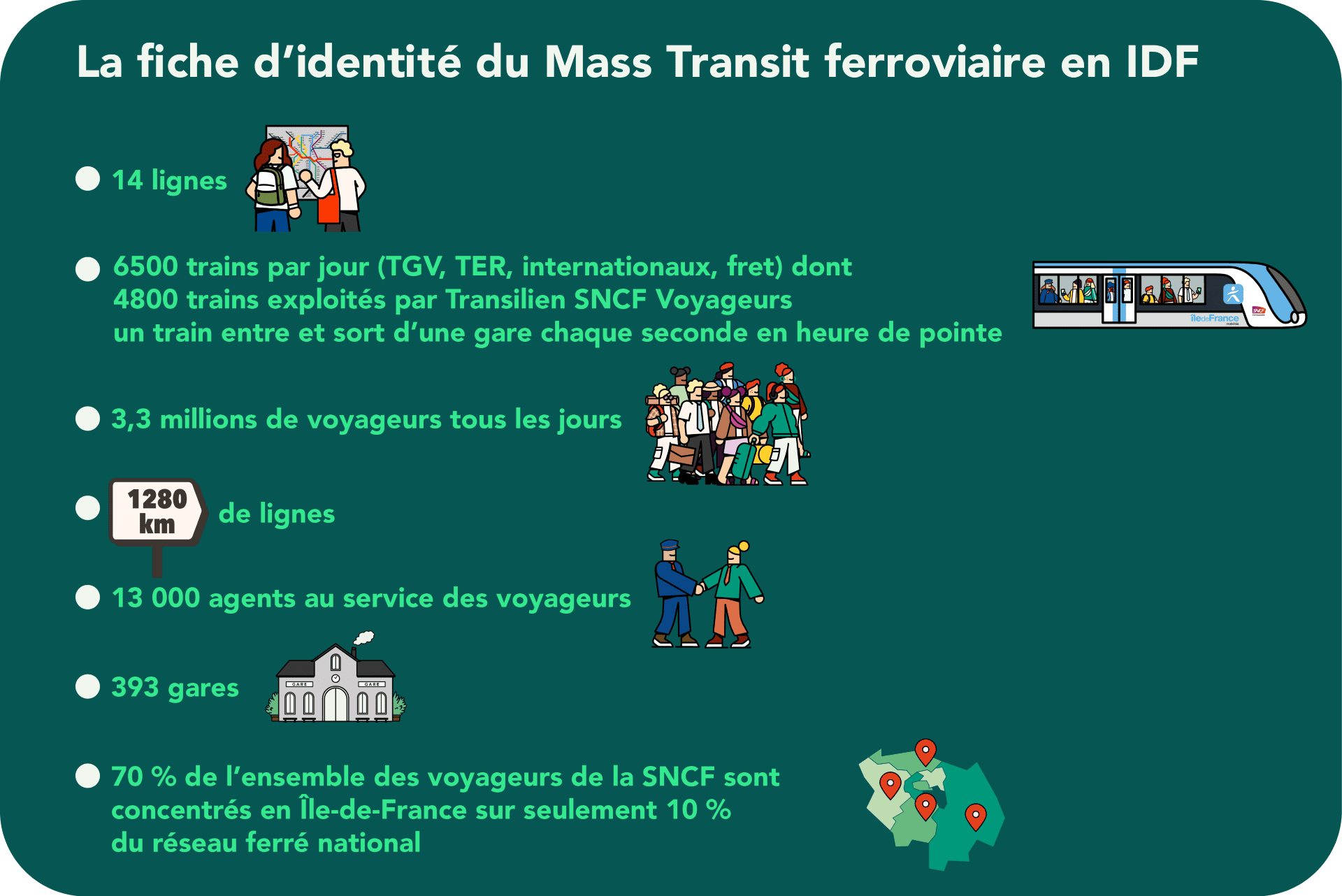 La Fiche d'identité du Mass Transit ferroviaire en IDF