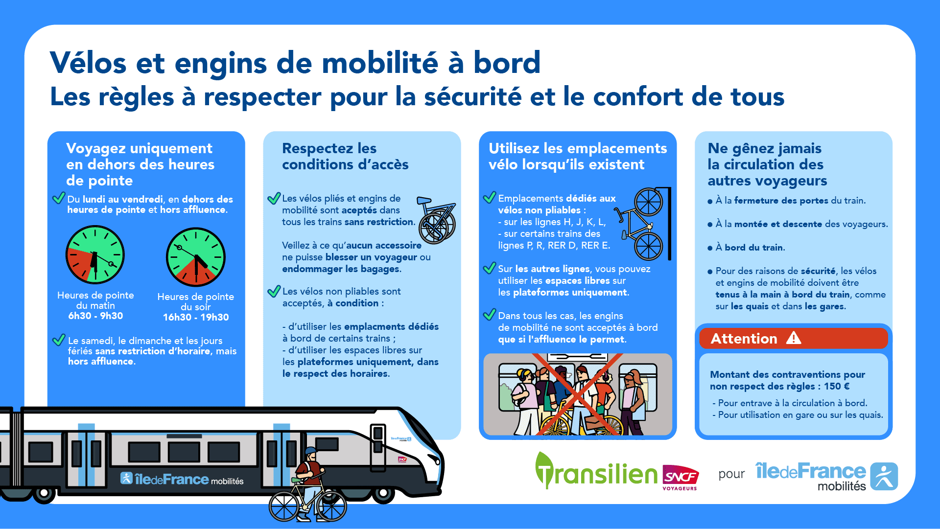 Infographie règles vélos et engins de mobilité à bord