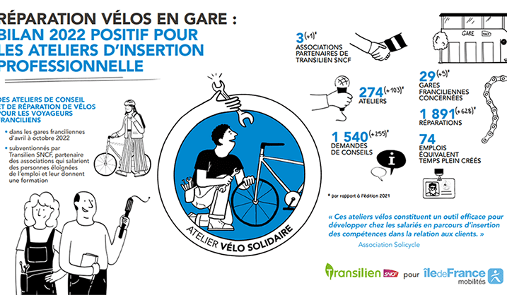 Ateliers réparation vélo en gare 