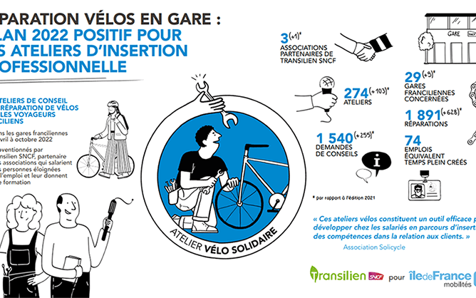 Ateliers réparation vélo en gare 