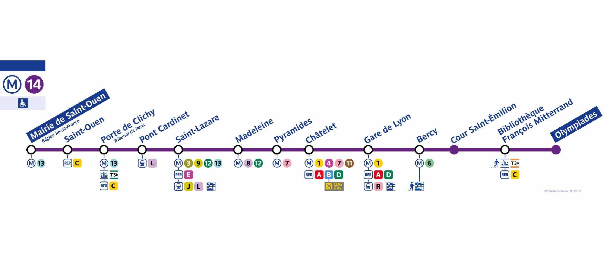 Ligne Métro 14 Transilien