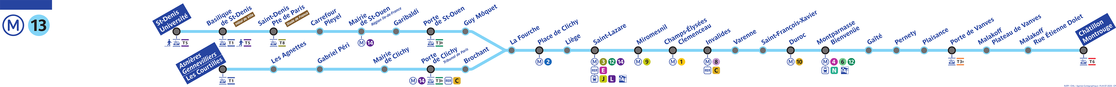 Schéma de la ligne métro 13, voir description détaillée ci-après