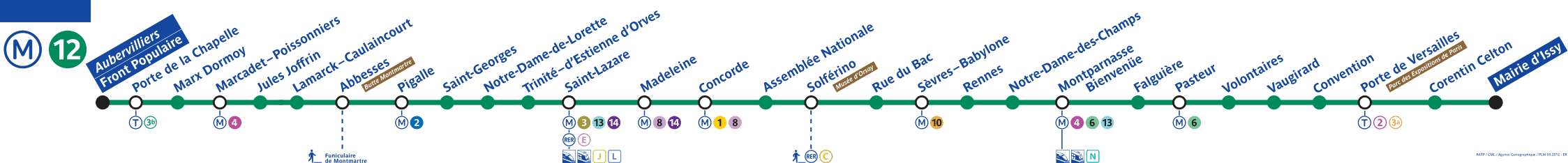 Schéma de la ligne de métro 12 : description détaillée disponible ci-dessous.