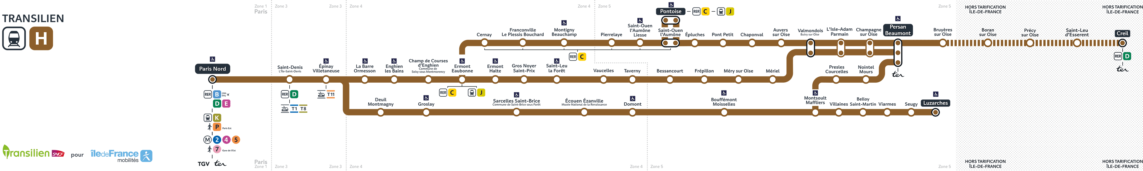 Schéma de la ligne H (description détaillée disponible ci-dessous)