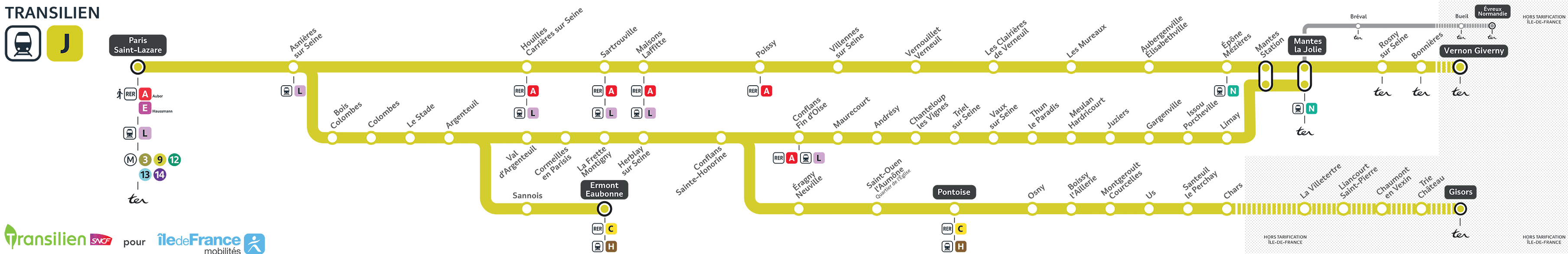 Schéma de la ligne J (description détaillée disponible ci-dessous)