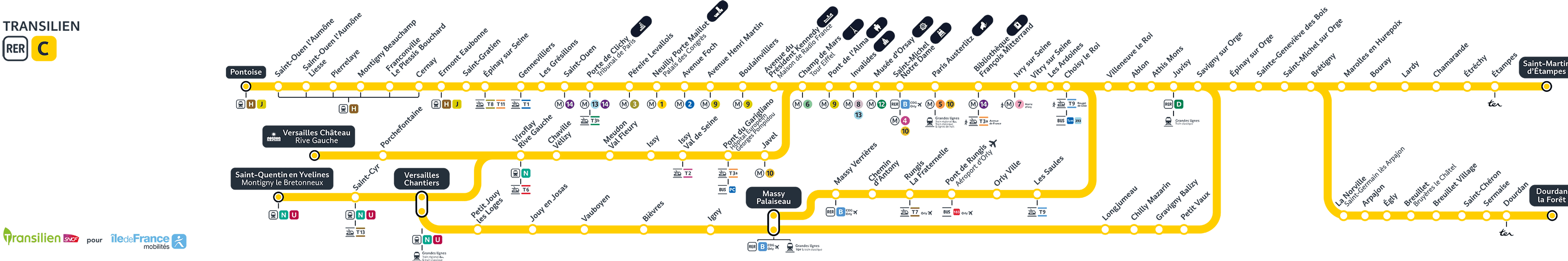 Schéma de la ligne RER C (description détaillée disponible ci-dessous)