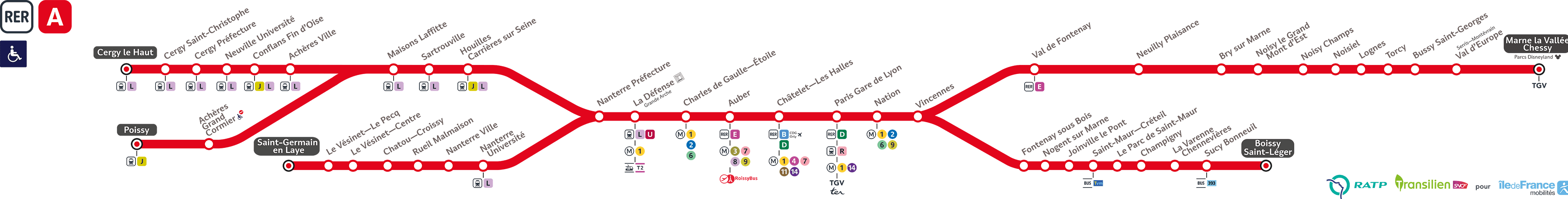 Schéma de la ligne RER A (description détaillée disponible ci-dessous)