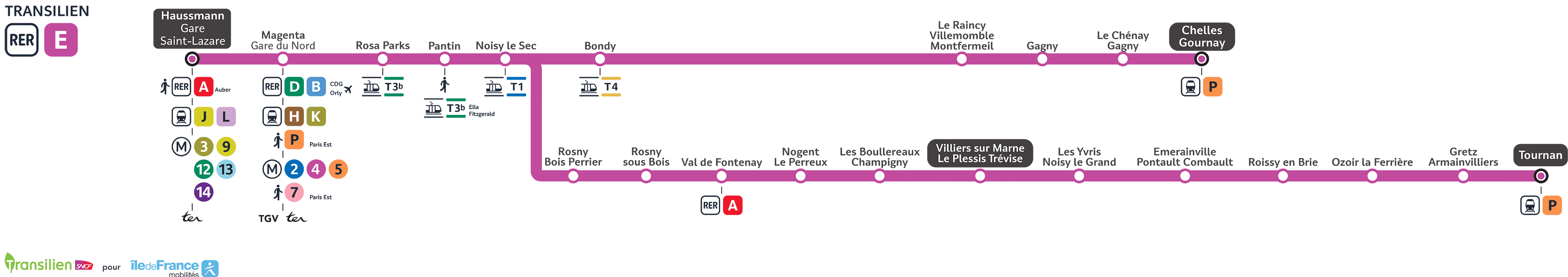 Schéma de la ligne RER E (description détaillée disponible ci-dessous)