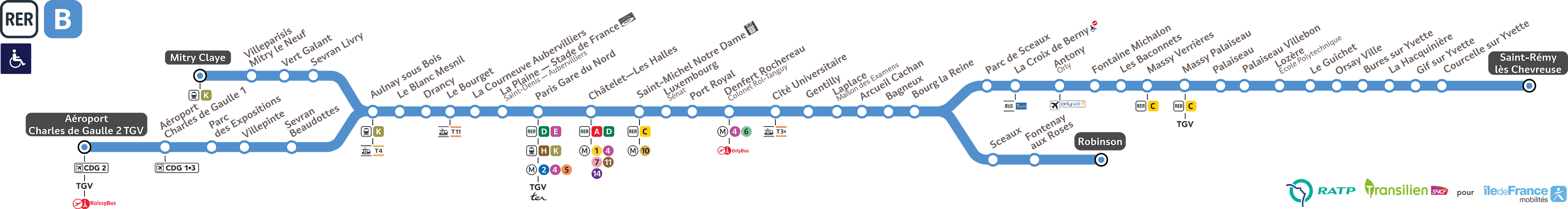 Schéma de la ligne RER B (description détaillée disponible ci-dessous)