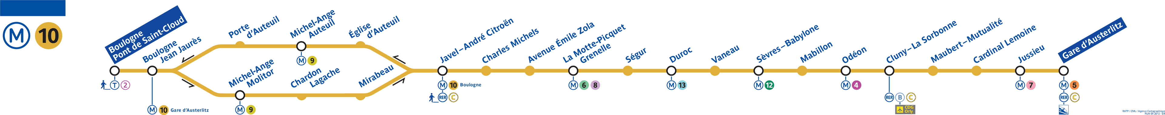 Schéma de la ligne métro 10, voir description détaillée ci-après