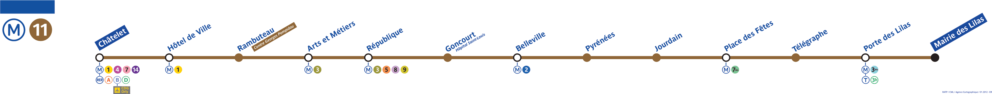 Schéma de la ligne de métro 11 : description détaillée disponible ci-dessous.